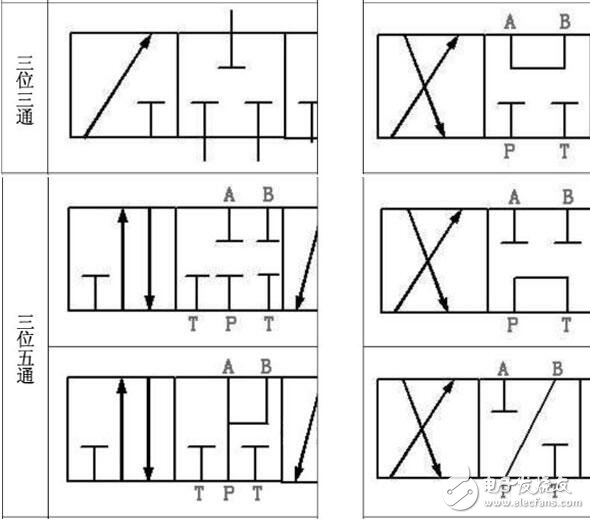 氣動(dòng)電磁閥工作原理及特點(diǎn)_氣動(dòng)電磁閥原理圖_氣動(dòng)電磁閥原理結(jié)構(gòu)符號(hào)