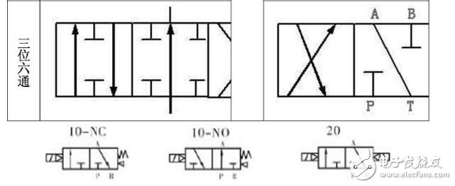 氣動(dòng)電磁閥工作原理及特點(diǎn)_氣動(dòng)電磁閥原理圖_氣動(dòng)電磁閥原理結(jié)構(gòu)符號(hào)