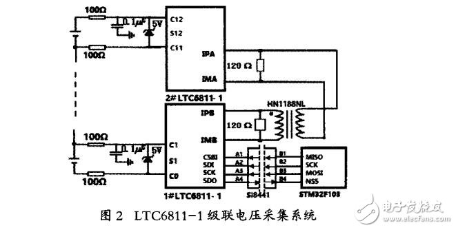 基于LTC6811通訊基站電池組在線監(jiān)測儀的設(shè)計