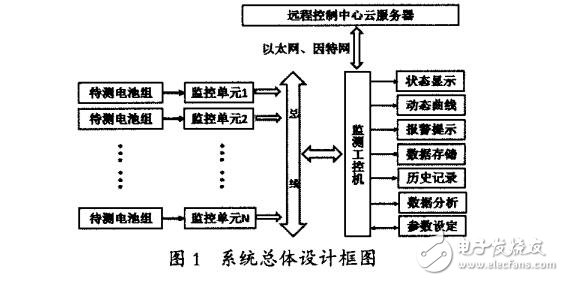 基于LTC6811通訊基站電池組在線監(jiān)測儀的設(shè)計