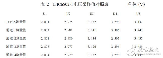 LTC6802在鋰電池組均衡電路中的應(yīng)用