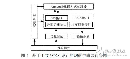 LTC6802在鋰電池組均衡電路中的應(yīng)用