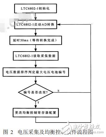 LTC6802在鋰電池組均衡電路中的應(yīng)用