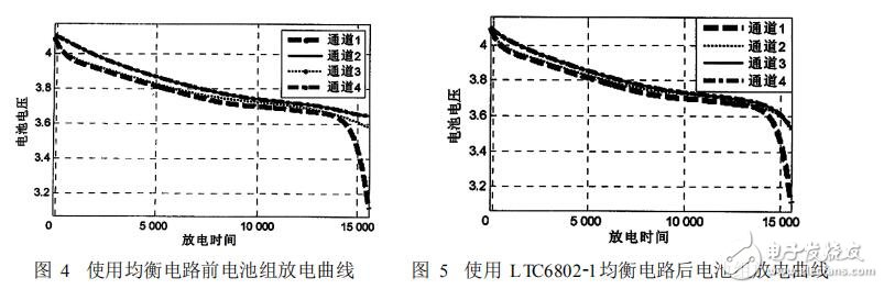 LTC6802在鋰電池組均衡電路中的應(yīng)用