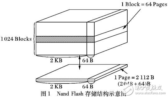 一種結(jié)合容量偽裝和雙文件系統(tǒng)的文件隱藏