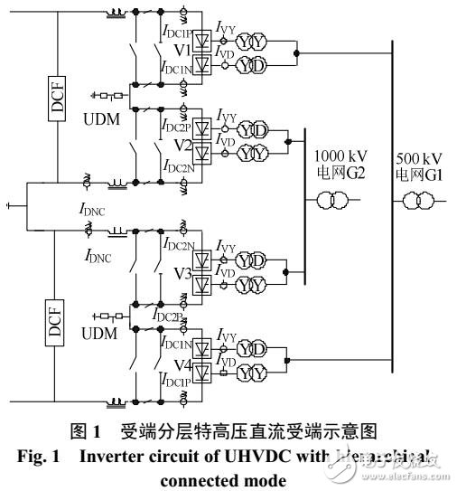 特高壓直流閥區(qū)保護(hù)優(yōu)化策略