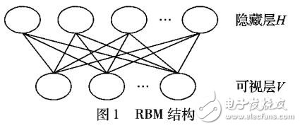 基于CD-RBM深度學習的產(chǎn)品評論情感分析