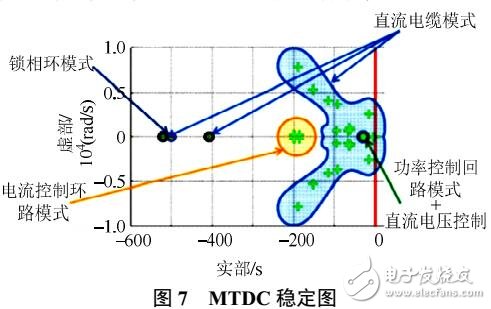 基于中歐高壓直流電網(wǎng)技術分析