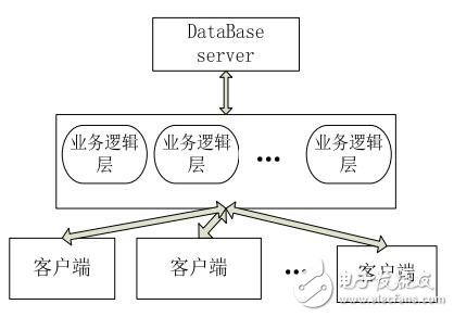 員工信息管理系統(tǒng)的設(shè)計