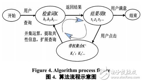 基于帶權(quán)集合的搜索引擎隱式反饋算法