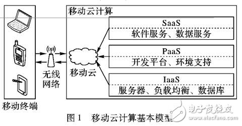 基于加密技術(shù)和編碼技術(shù)的存儲分割編碼技術(shù)