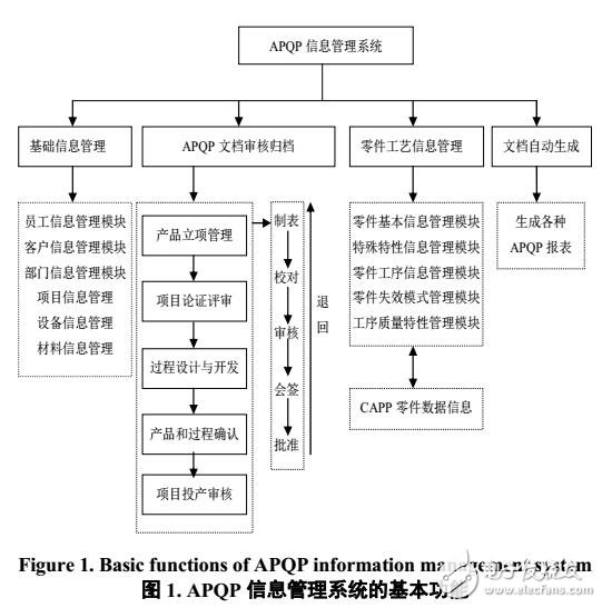 APQP信息管理系統(tǒng)研究