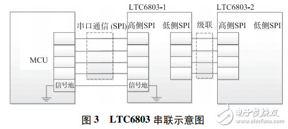 基于LTC6803的低成本燃料電池單體電壓監(jiān)測(cè)器設(shè)計(jì)