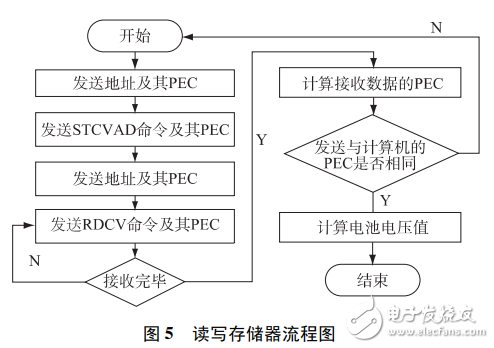 基于LTC6803的低成本燃料電池單體電壓監(jiān)測(cè)器設(shè)計(jì)