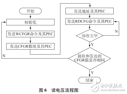 基于LTC6803的低成本燃料電池單體電壓監(jiān)測(cè)器設(shè)計(jì)