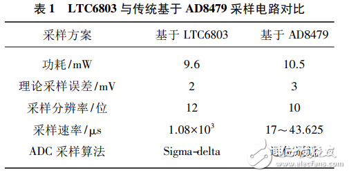 基于LTC6803的低成本燃料電池單體電壓監(jiān)測器設(shè)計