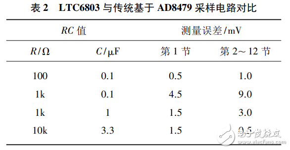 基于LTC6803的低成本燃料電池單體電壓監(jiān)測(cè)器設(shè)計(jì)