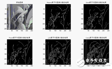 圖像分割的基本方法解析