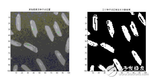 圖像分割的基本方法解析