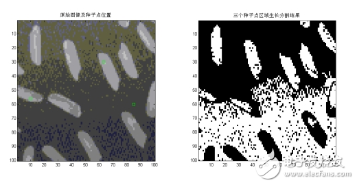 圖像分割的基本方法解析