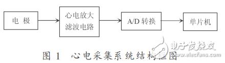 AD574在心電采集系統(tǒng)中的應(yīng)用