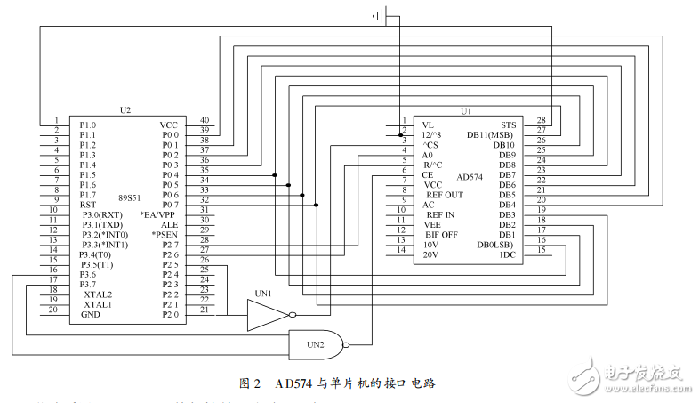 AD574在心電采集系統(tǒng)中的應(yīng)用