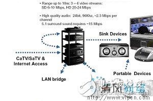 超寬帶無線通信技術發(fā)展現(xiàn)狀（圖二）