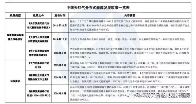 關(guān)于分布式能源的詳細圖片解析