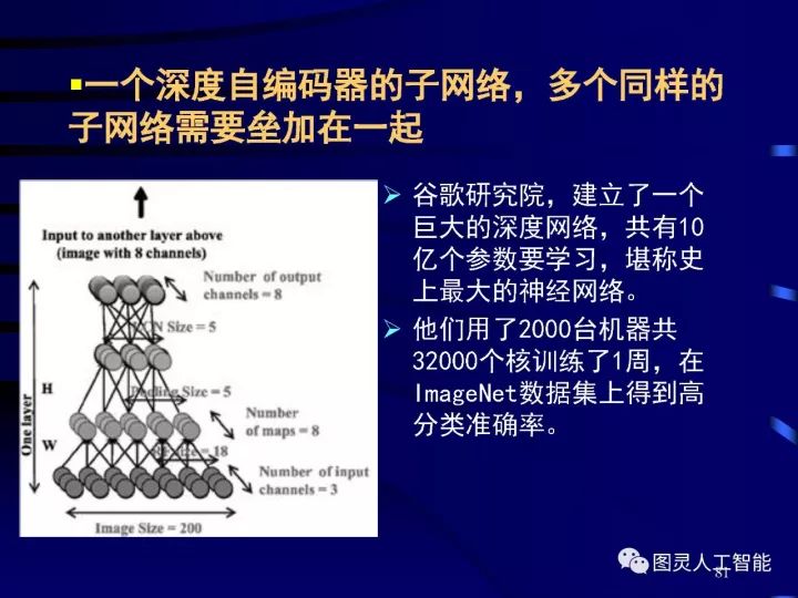 深度圖片詳解人工智能技術(shù)發(fā)展動(dòng)態(tài)及其應(yīng)用發(fā)展趨勢(shì)