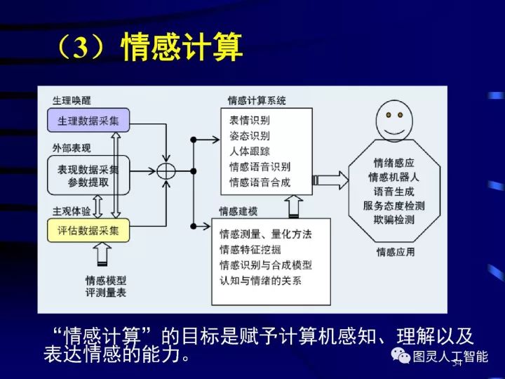 深度圖片詳解人工智能技術(shù)發(fā)展動(dòng)態(tài)及其應(yīng)用發(fā)展趨勢(shì)