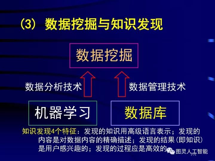 深度圖片詳解人工智能技術(shù)發(fā)展動(dòng)態(tài)及其應(yīng)用發(fā)展趨勢(shì)