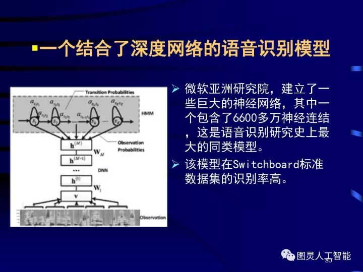 深度圖片詳解人工智能技術(shù)發(fā)展動(dòng)態(tài)及其應(yīng)用發(fā)展趨勢(shì)