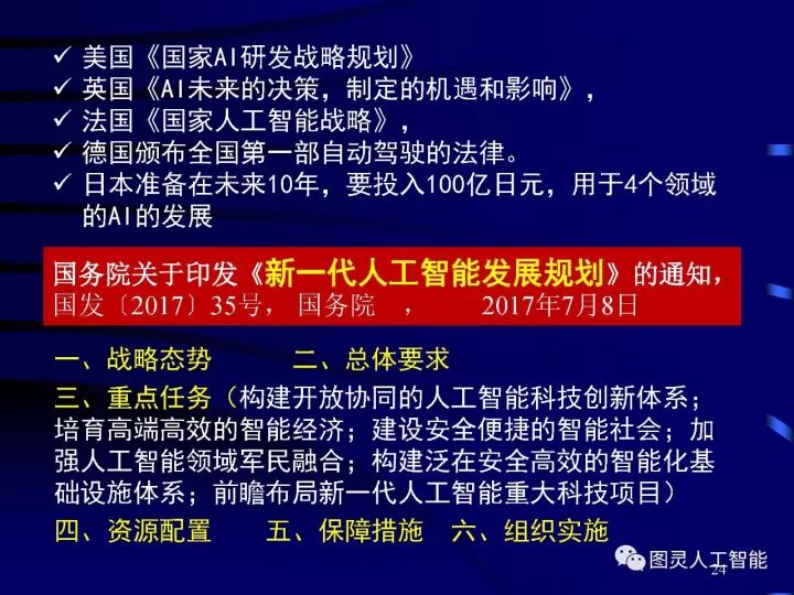 深度圖片詳解人工智能技術(shù)發(fā)展動(dòng)態(tài)及其應(yīng)用發(fā)展趨勢(shì)