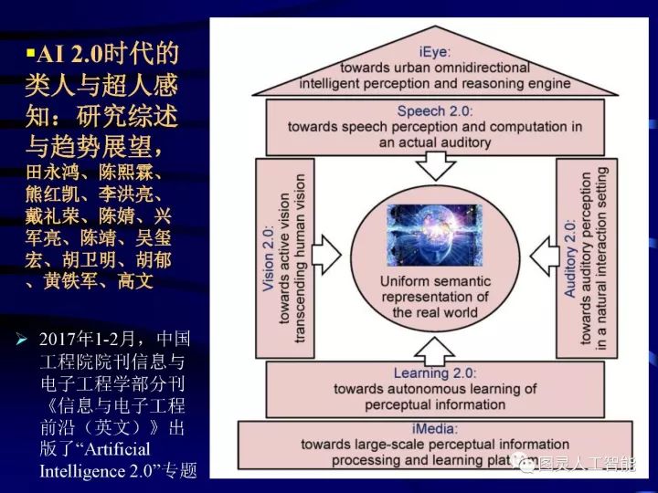 深度圖片詳解人工智能技術(shù)發(fā)展動(dòng)態(tài)及其應(yīng)用發(fā)展趨勢(shì)