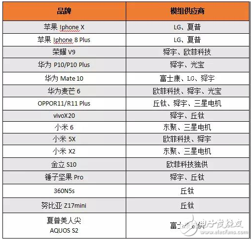 2017年18款雙攝機型盤點 誰在受益？