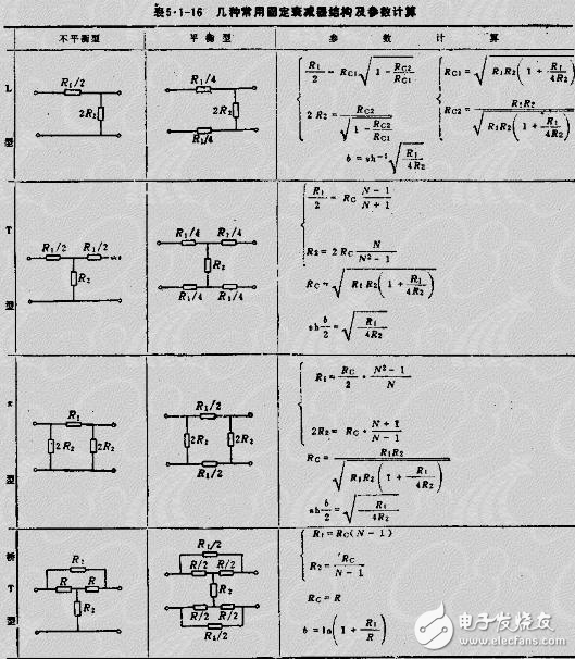 衰減器原理及其設(shè)計 