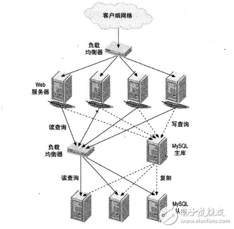 負載均衡是什么意思_負載均衡器有什么用