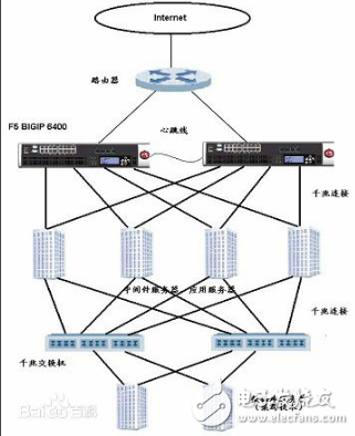 負載均衡是什么意思_負載均衡器有什么用