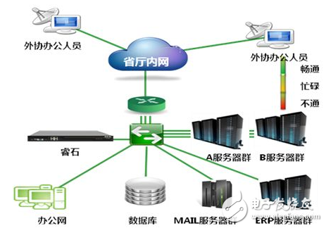 負載均衡是什么意思_負載均衡器有什么用