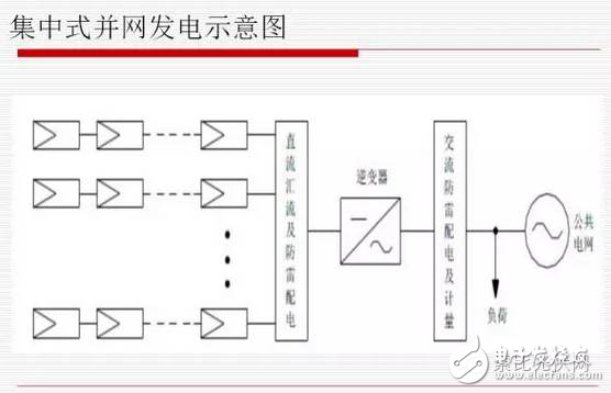 分布式光伏發(fā)電有什么優(yōu)劣勢(shì)