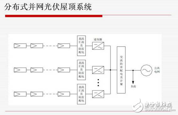 分布式光伏發(fā)電有什么優(yōu)劣勢(shì)