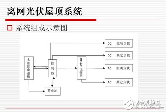 分布式光伏發(fā)電有什么優(yōu)劣勢(shì)