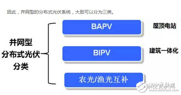 分布式光伏發(fā)電有什么優(yōu)劣勢(shì)