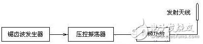 如何自制手機(jī)信號(hào)屏蔽器