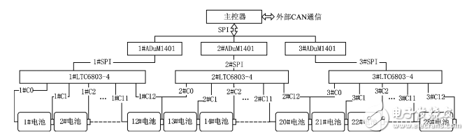 基于LTC6803和NRF24L01的動力電池檢測系統(tǒng)	