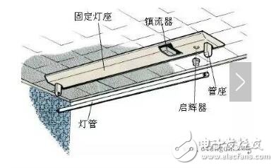 日光燈的安裝接線方法_日光燈線路圖詳解