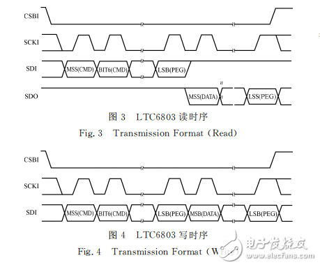 基于LTC6803的單體電池電壓采集系統(tǒng)設(shè)計(jì)