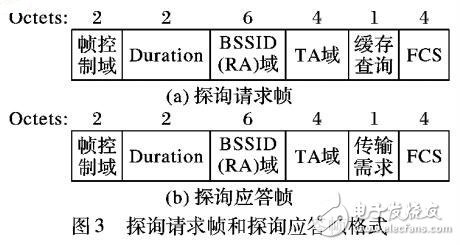 基于無(wú)線視頻傳輸EHCF的動(dòng)態(tài)調(diào)度機(jī)制