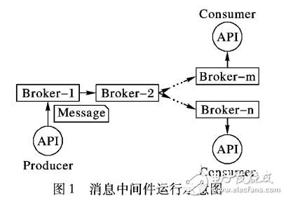 基于數(shù)據(jù)流轉(zhuǎn)發(fā)的實時數(shù)據(jù)交換系統(tǒng)設(shè)計