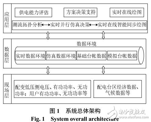 配電臺區(qū)建設(shè)與改造智能決策系統(tǒng)